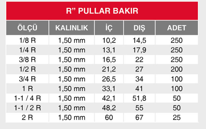 Jetka Sızdırmazlık | Bakır Pullar